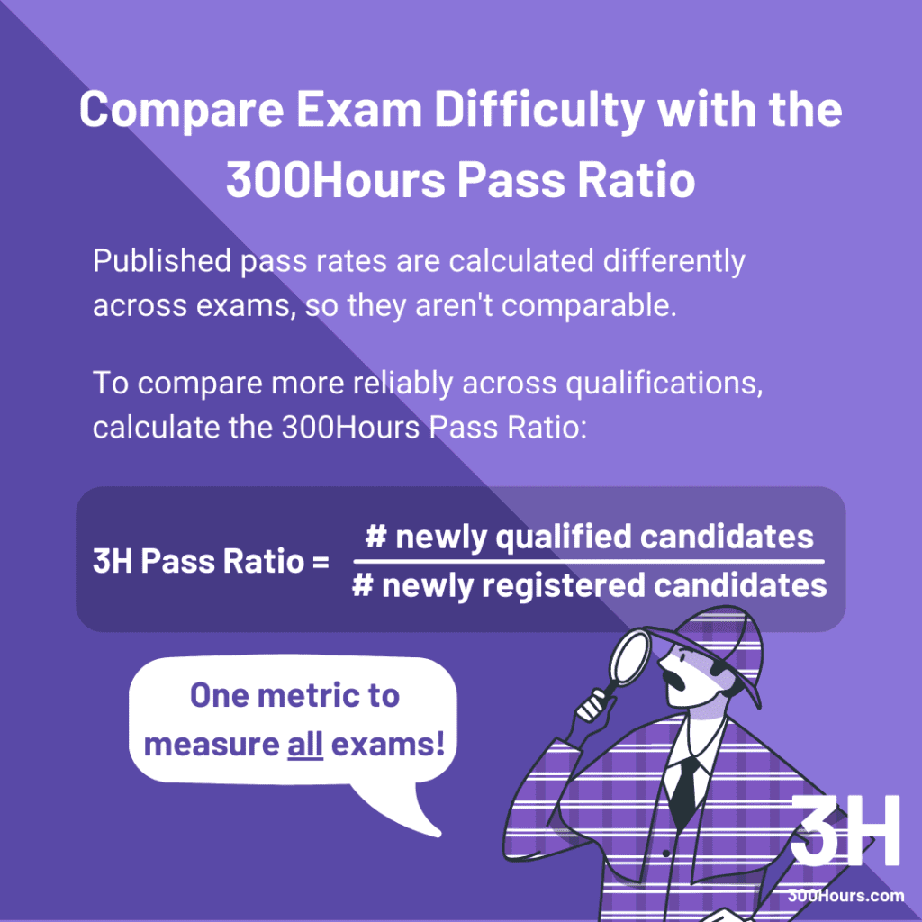 CFA vs CPA: Incomparable Pass Rates + Pass Ratio