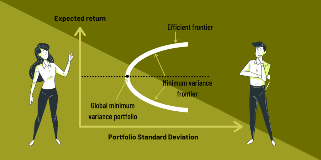CFA Level 1 Portfolio Management: Our Cheat Sheet 4 minimum efficient frontier chart