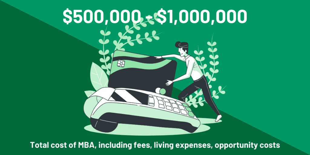 Is An MBA Worth It? Find Out With Our Free Tool 1 2 can I afford MBA