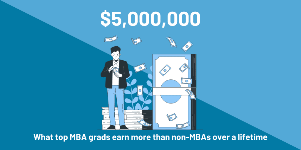 3 Will I Earn More as an MBA Graduate