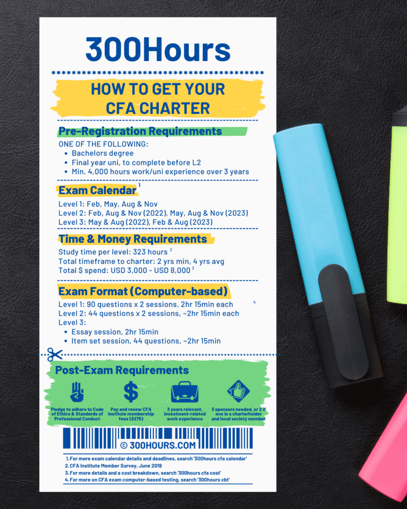 CFA Requirements: How to Become A CFA Charterholder 1 cfa requirements to be a CFA charterholder