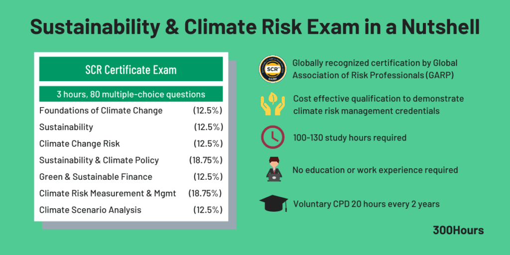 GARP SCR Certificate: A Handy Beginner's Guide 2 summary of GARP SCR exam topics
