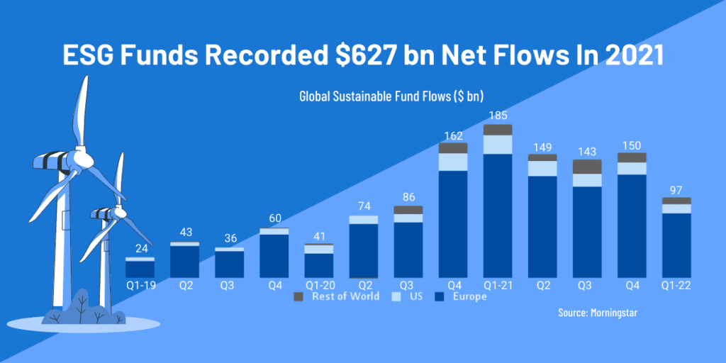 Morningstar ESG net flows