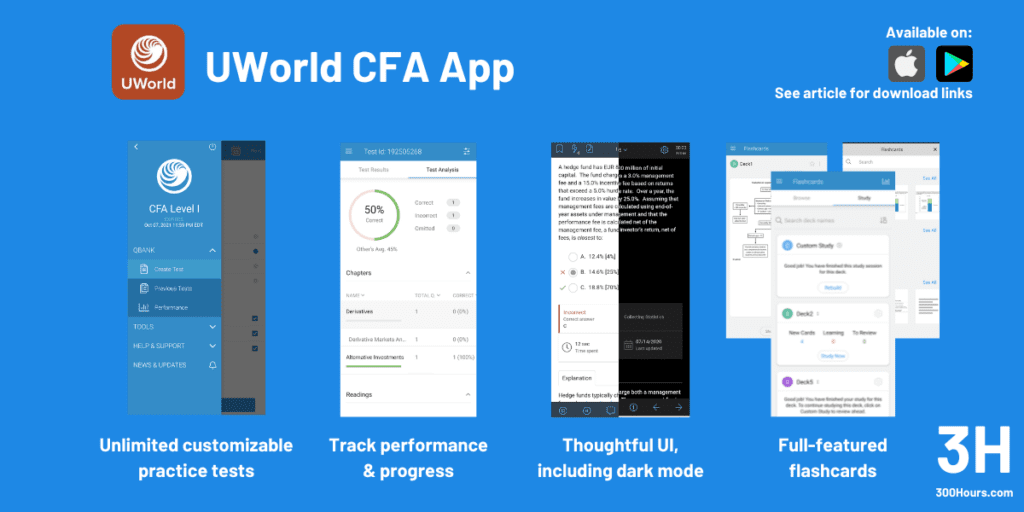CFA Apps: Our Top 5 Shortlist 4 UWorld