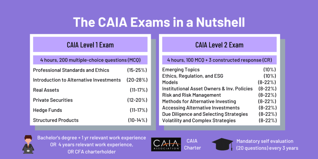 2023 caia curriculum topic summary