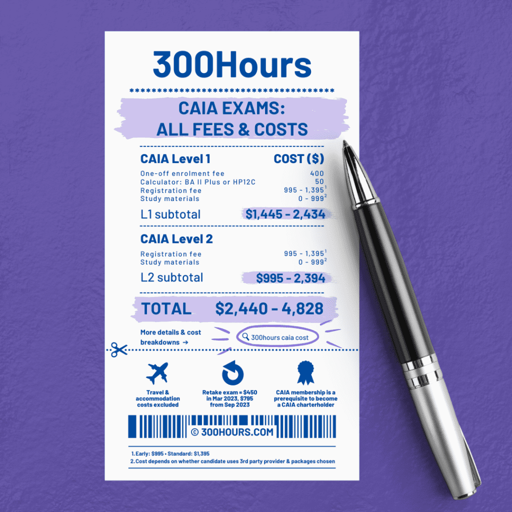 caia exam fees cost infographic