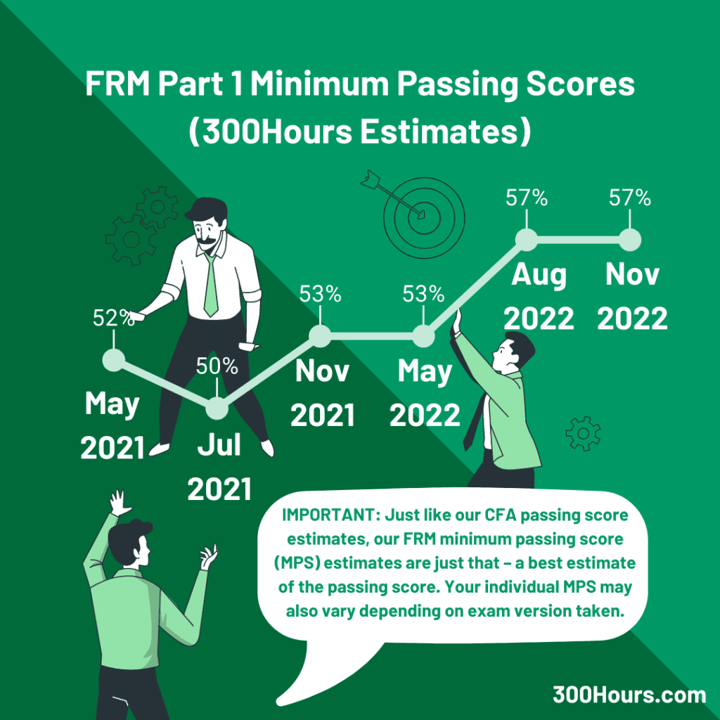frm part 1 minimum passing score mps