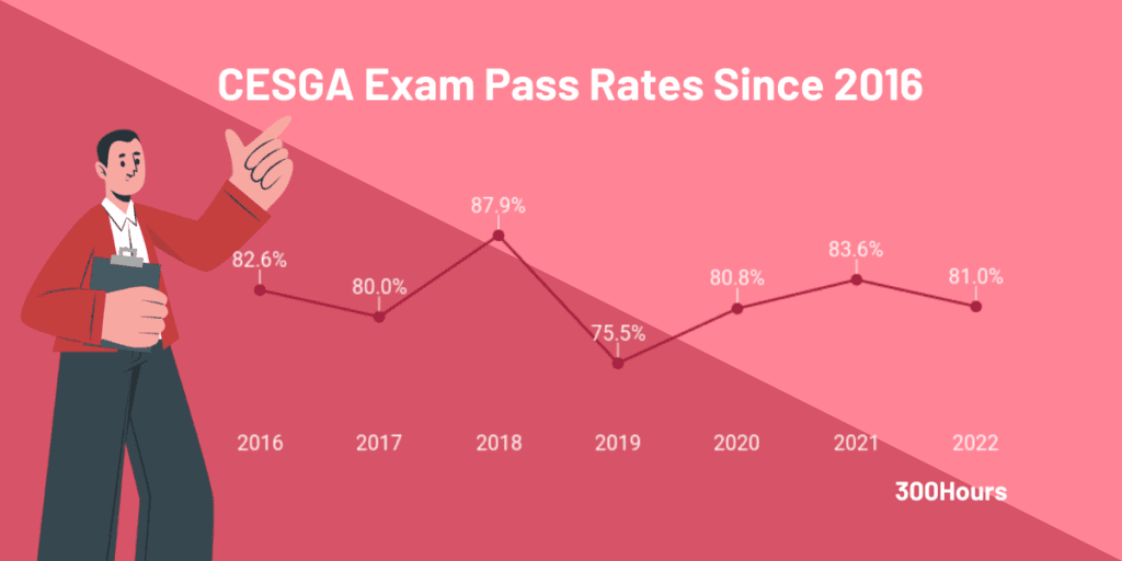 cesga pass rates