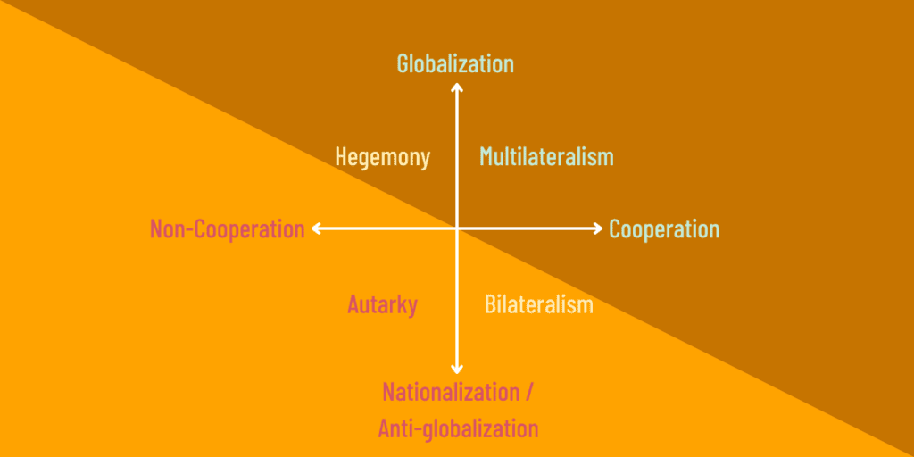 cfa geopolitics summary