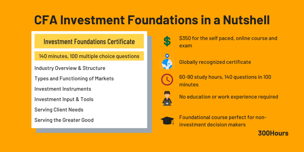 cfa investment foundations summary