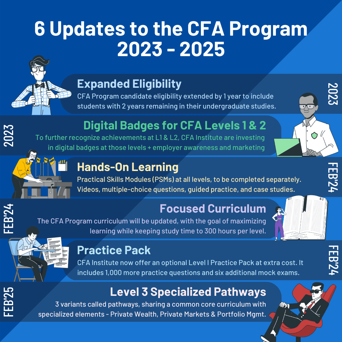 CFA Institute Evolves 6 Big Changes To The CFA Program 300Hours