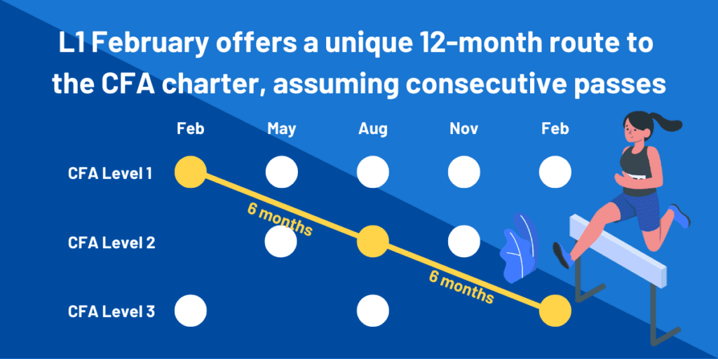 cfa fast track February