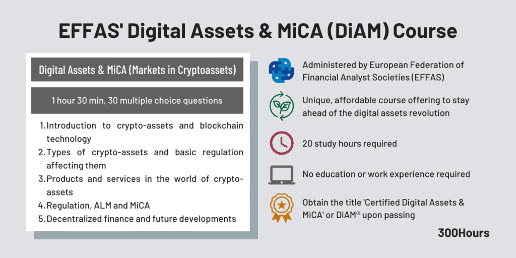 EFFAS Digital Assets & MiCA (DiAM) Course: A Comprehensive Guide 3 digital assets and mica diam exam format 1