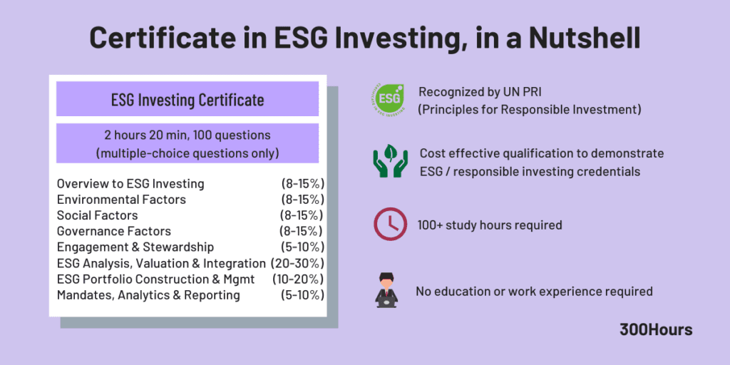 cfa esg certificate