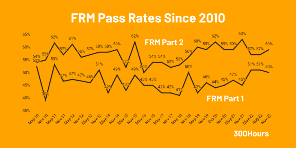 frm pass rates since 2010