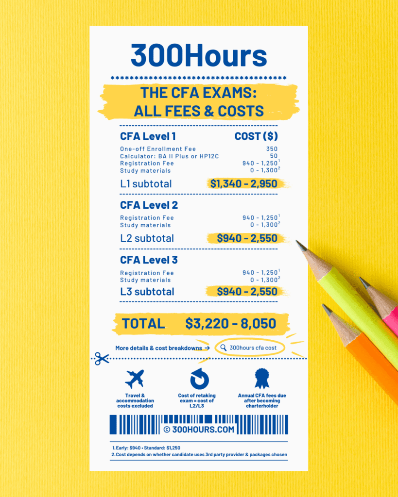 CFA Requirements: How to Become A CFA Charterholder 2 cfa exam fees cost