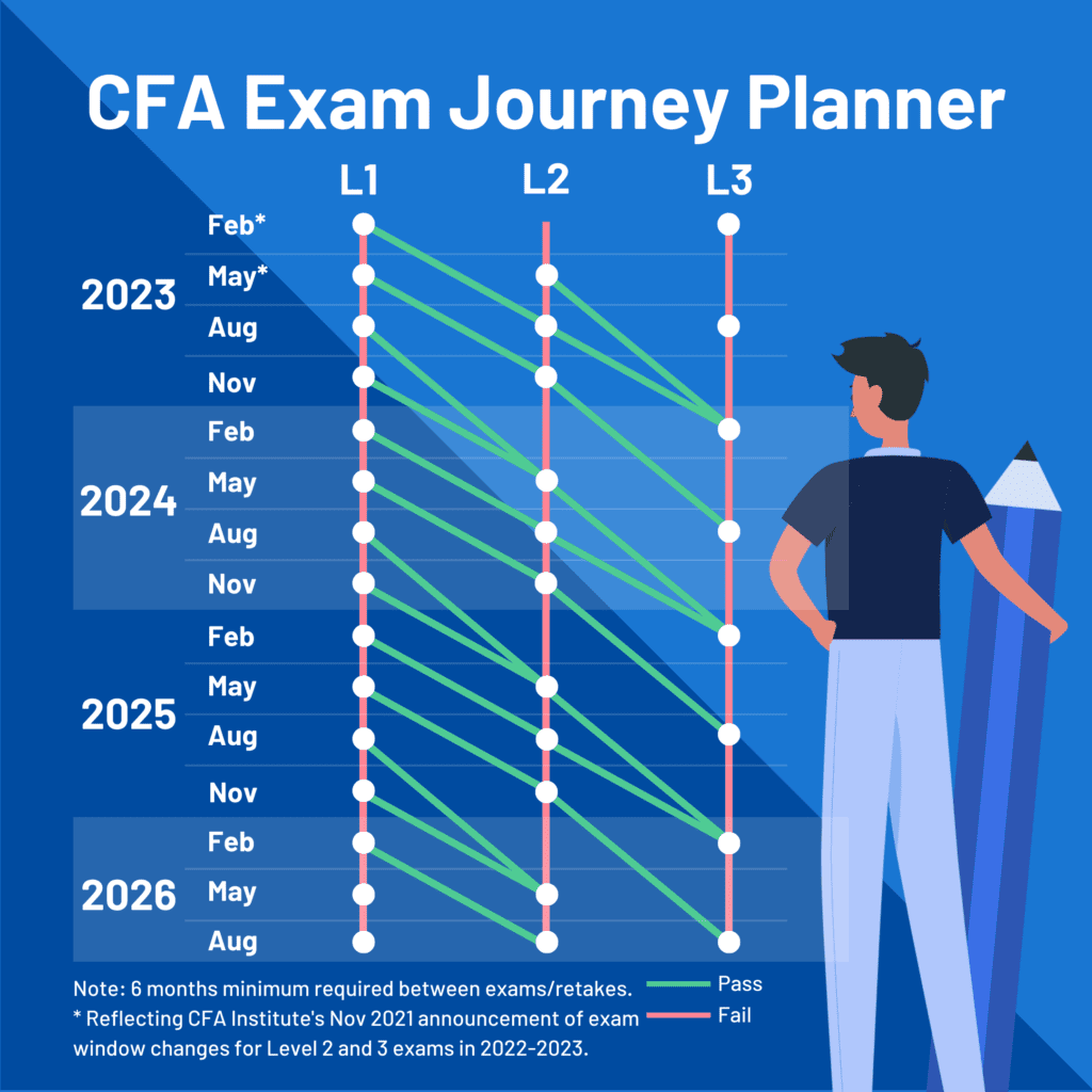 cfa journey journey planner infographic