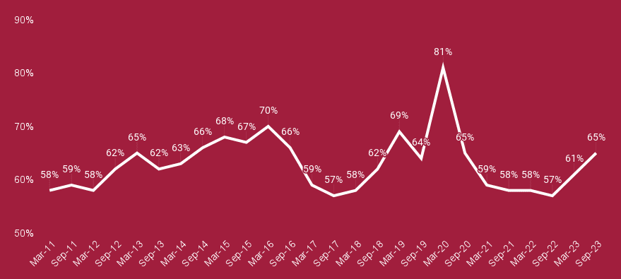 caia level 2 pass rates since 2010