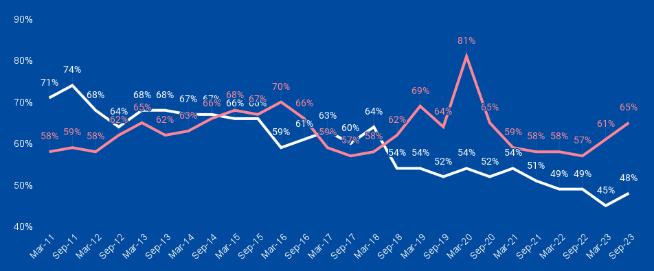 CAIA Pass Rates: How Difficult Are CAIA Exams? 1 caia pass rate since 2010