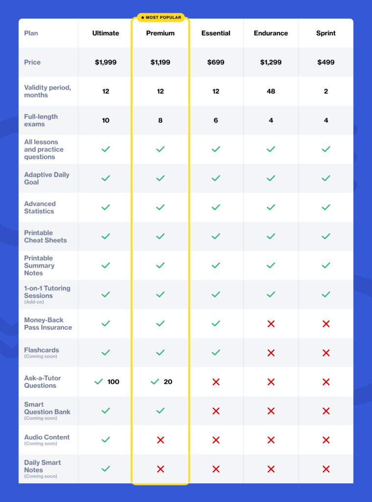 Bloomberg CFA Prep: Detailed Reviews, Products & Discounts 19 300h img plans comparison@2x