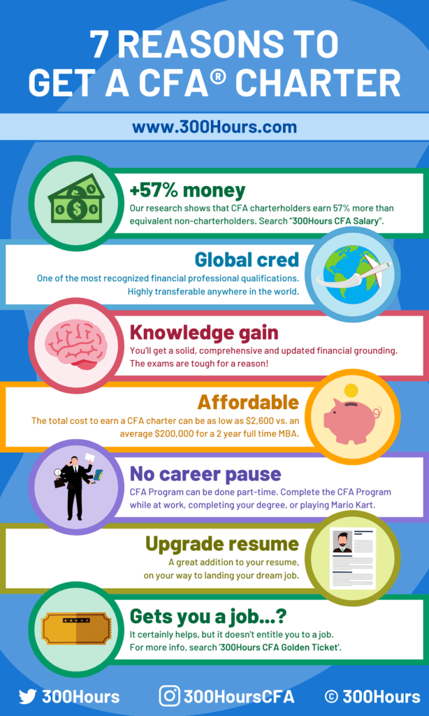 7 Benefits of CFA Charter You Should Know 1 benefits of cfa program infographic