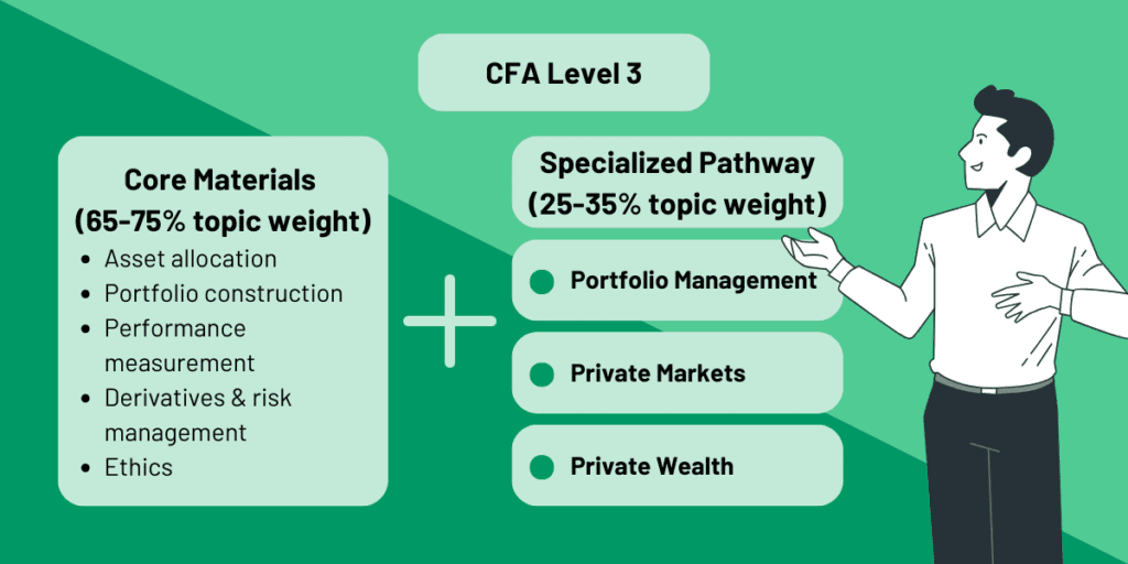 CFA Level 3 Specialized Pathways: Which Should You Be Choosing? 2 cfa level 3 specialized pathway summary