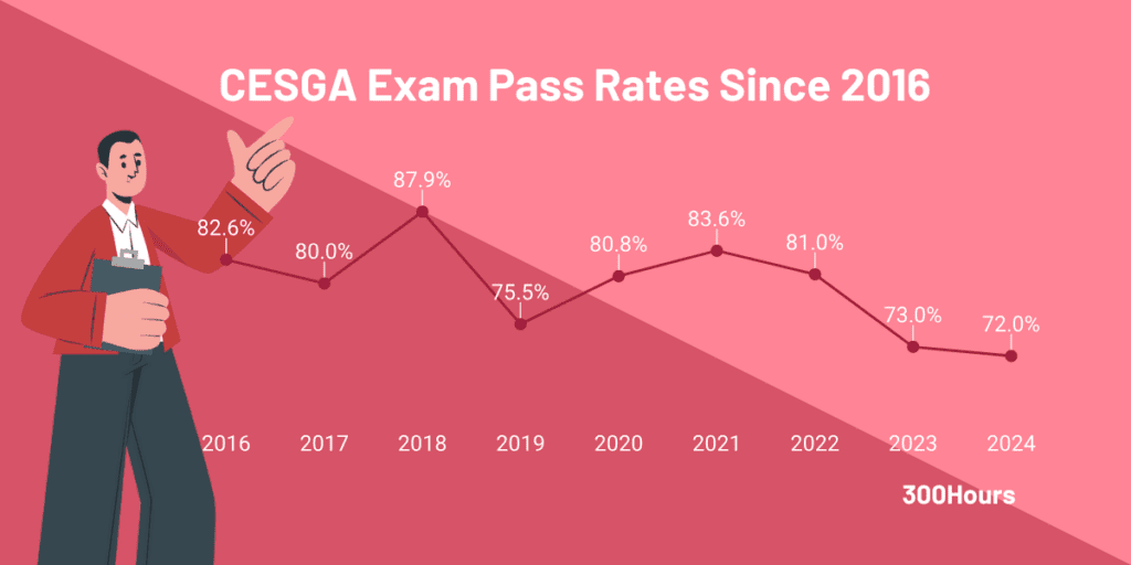 EFFAS' Certified ESG Analyst (CESGA): Our Epic Guide 6 effas cesga pass rate