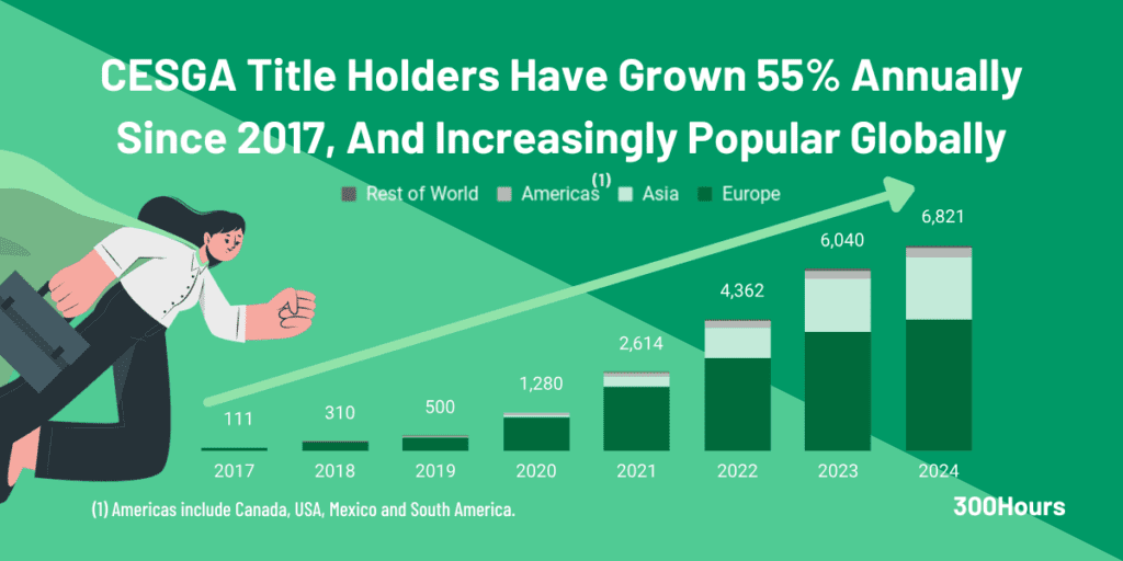 EFFAS' Certified ESG Analyst (CESGA): Our Epic Guide 2 number of cesga title holders by region 1