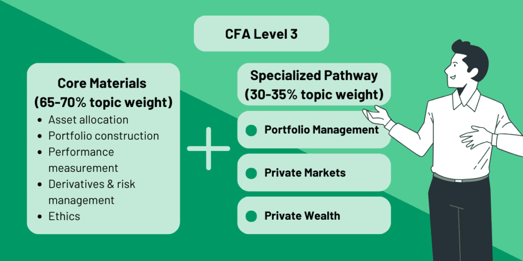 Is CAIA Worth It Today Given CFA Pathways? 3 cfa level 3 specialized pathways