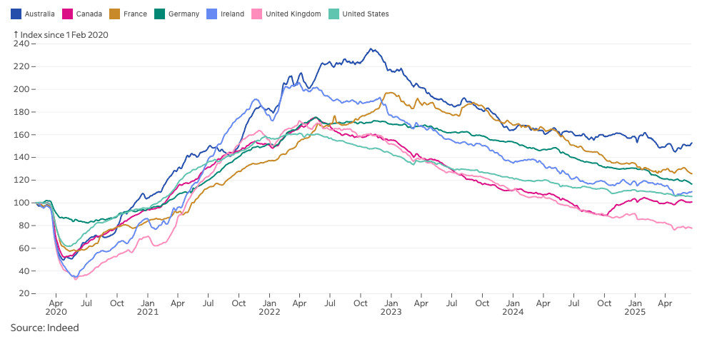 8 Effective Tips For Job Hunting During The Covid Pandemic 3 Screenshot 2025 06 26 at 10.37.07