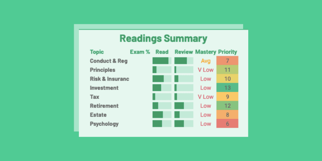 A Free Customizable CFP Study Planner 7 CFP Study Planner - section of the 300Hours study planner dashboard showing all readings for the CFP exam