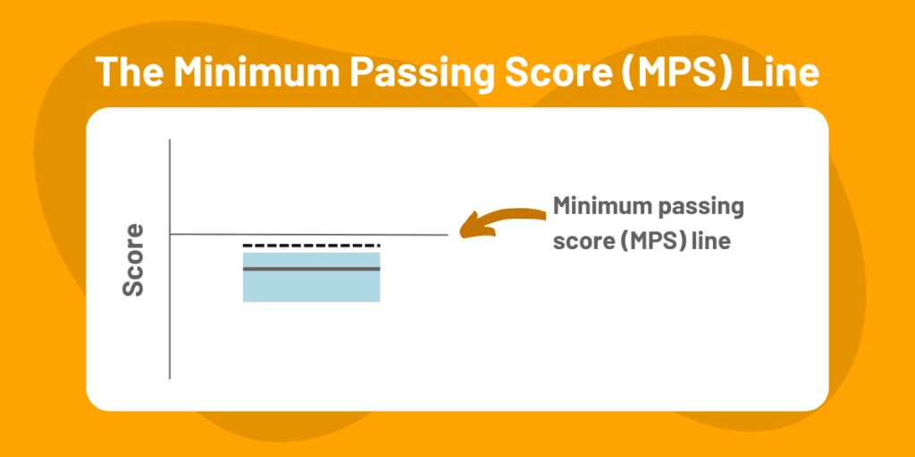 CFA Exam Results: How to Interpret CFA Results Charts 5 cfa results mps line