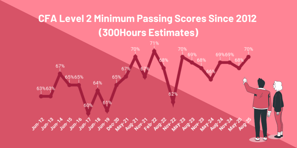 CFA Passing Score: MPS Estimates to Help Your Prep 7 cfa level 2 mps passing score