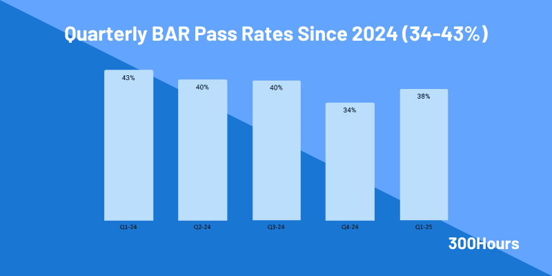 cpa bar pass rate cpa bar pass rates since 2024