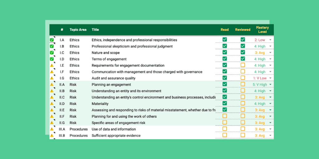 Free CPA Study Planner Tool: Get, Customize & Go 9 Screen showing CPA exam readings, with checkboxes showing when this is read, reviewed, and level of mastery
