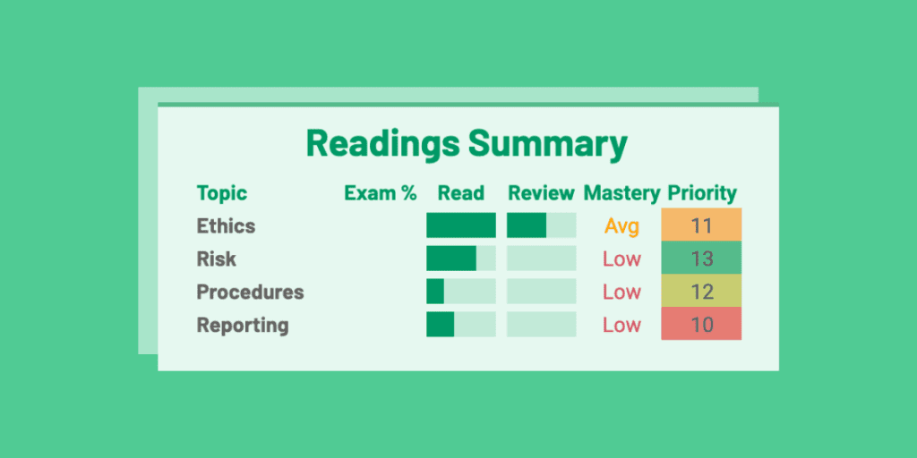 Free CPA Study Planner Tool: Get, Customize & Go 8 Screen showing CPA exam readings, with varying degrees of completion, mastery and priority