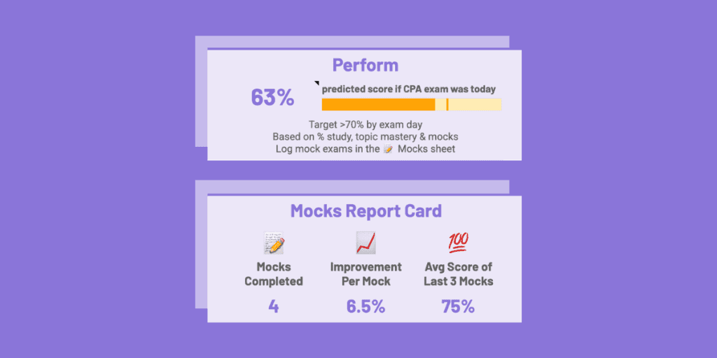Free CPA Study Planner Tool: Get, Customize & Go 11 Diagram showing predicted exam score if CPA exam was taken today