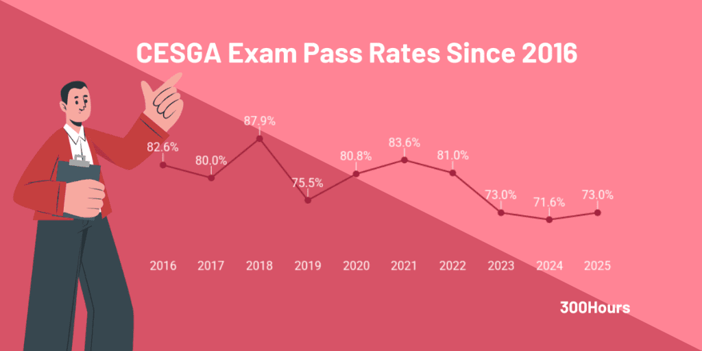 EFFAS' Certified ESG Analyst (CESGA): Our Epic Guide 6 cesga pass rates