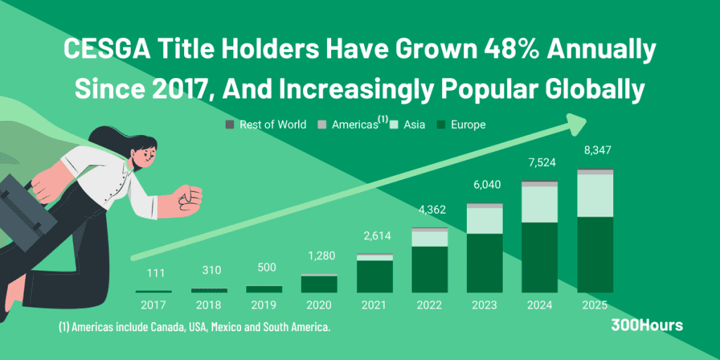EFFAS' Certified ESG Analyst (CESGA): Our Epic Guide 2 number of cesga title holders by region