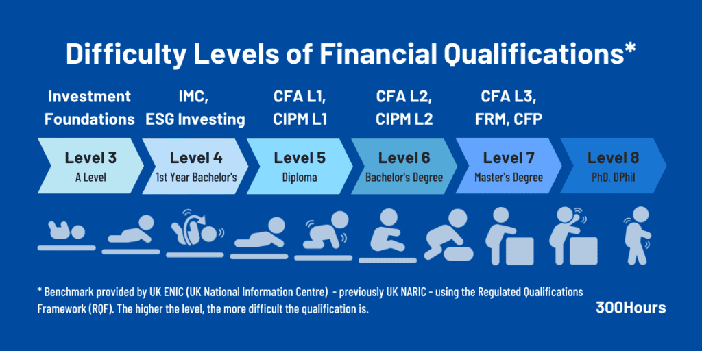 Cipm Codification CIPM Certification: What It Is & The Careers It Unlocks