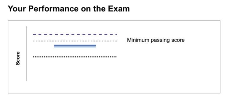 Feb level 1 result 